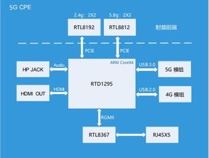 四大優(yōu)勢 預(yù)見未來 HSN超速鏈技術(shù)應(yīng)用價值升級與通訊產(chǎn)品研發(fā)