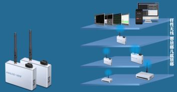 Zigbee 1608數(shù)據(jù)采集器與USB數(shù)據(jù)采集卡 模擬量采集模塊在通訊產(chǎn)品研發(fā)中的應(yīng)用