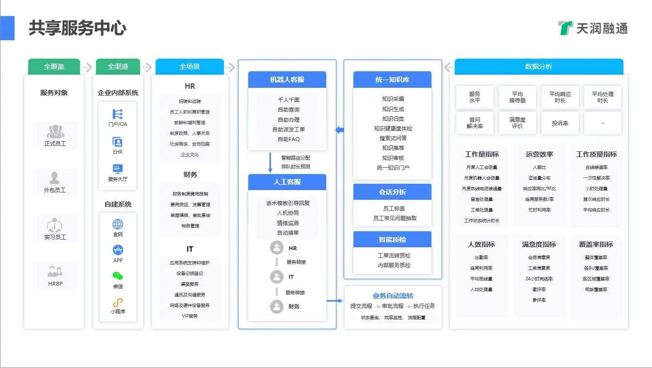 專注于呼叫中心與融合通信產品的高科技企業