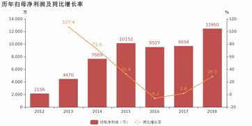 移為通信2018年業(yè)績(jī)亮眼，車載追蹤產(chǎn)品驅(qū)動(dòng)利潤(rùn)高增長(zhǎng)