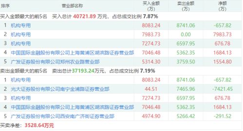 藍(lán)籌搭臺(tái)題材唱戲，通訊產(chǎn)品研發(fā)板塊獲機(jī)構(gòu)青睞，十股成資金沖擊焦點(diǎn)