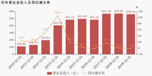 愛施德2019年扭虧為盈 移動通信產品銷售成利潤引擎，通訊產品研發構筑未來基石