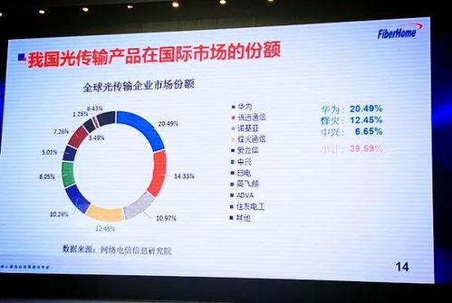 破繭與新生 我國(guó)光通信產(chǎn)業(yè)研發(fā)的困境與突圍之路
